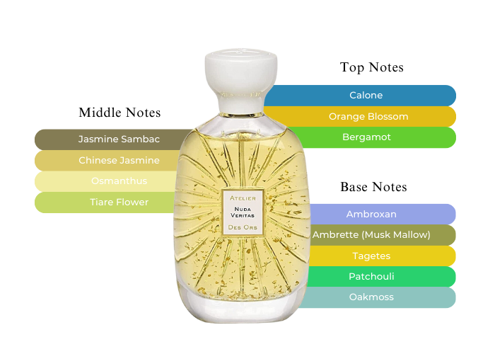 Nuda Veritas by Atelier des Ors - Decant / Sample