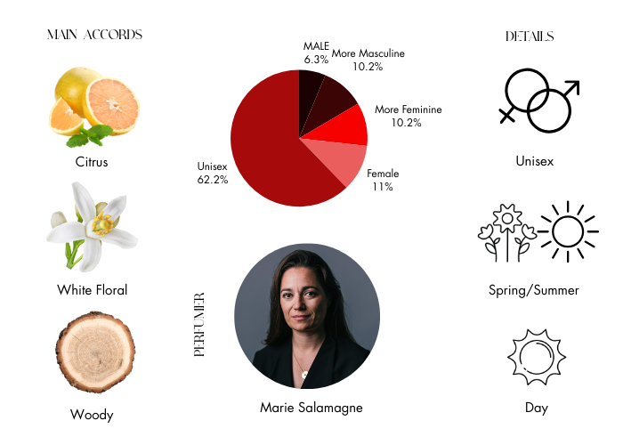 Pomelo Riviera by Atelier des Ors - Decant / Sample