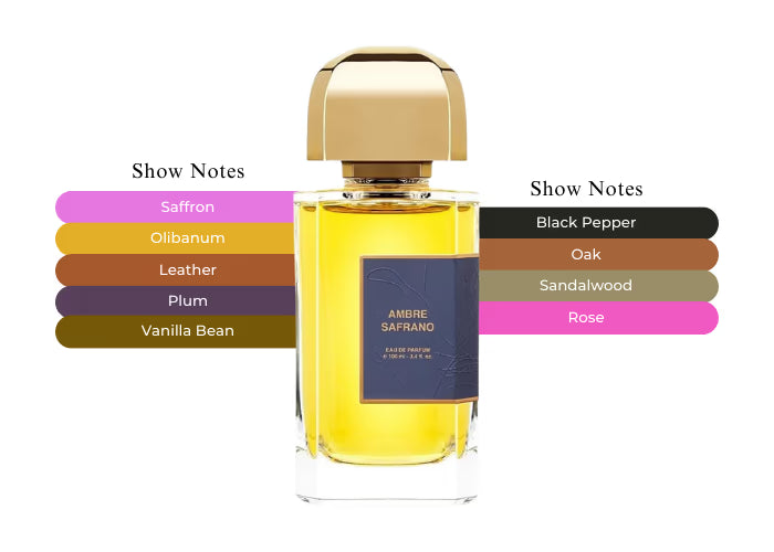 Ambre Safrano by BDK Parfums - Decant / Sample