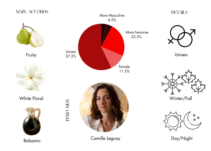 Wood Jasmin by BDK Parfums - Decant / Sample