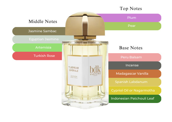 Wood Jasmin by BDK Parfums - Decant / Sample