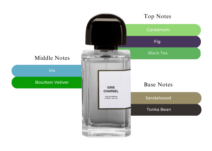 Gris Charnel EDP by BDK Parfums - Decant / Sample