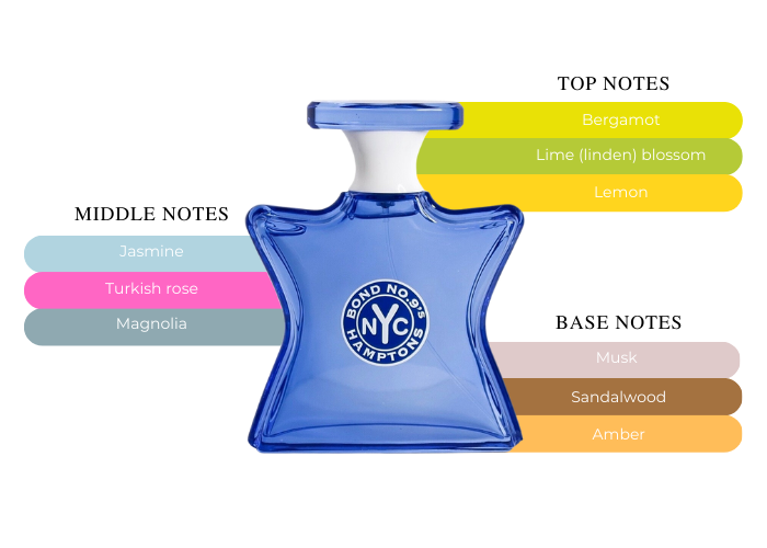 Hamptons by Bond No. 9 - Decant / Sample