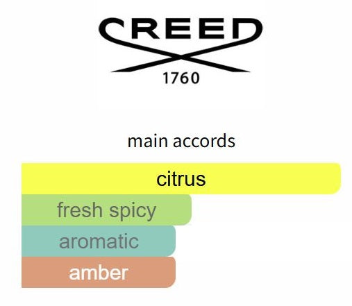 Neroli Sauvage by Creed - Decant / Sample
