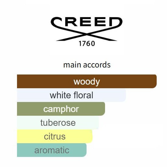 Royal Mayfair 2024 by Creed - Decant / Sample