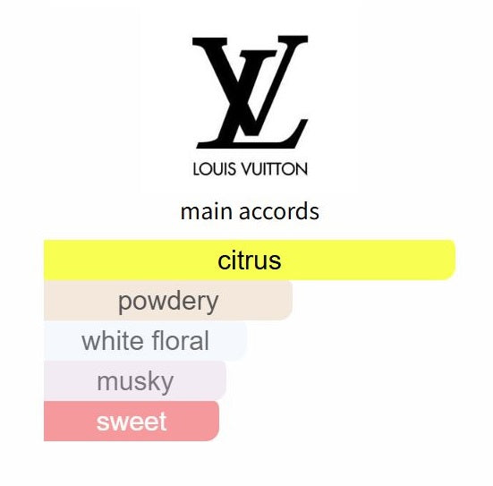City Of Stars by Louis Vuitton - Decant / Sample
