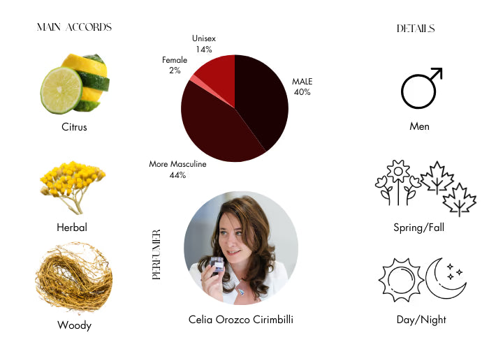 VIII Rococo Immortelle by Clive Christian - Decant / Sample