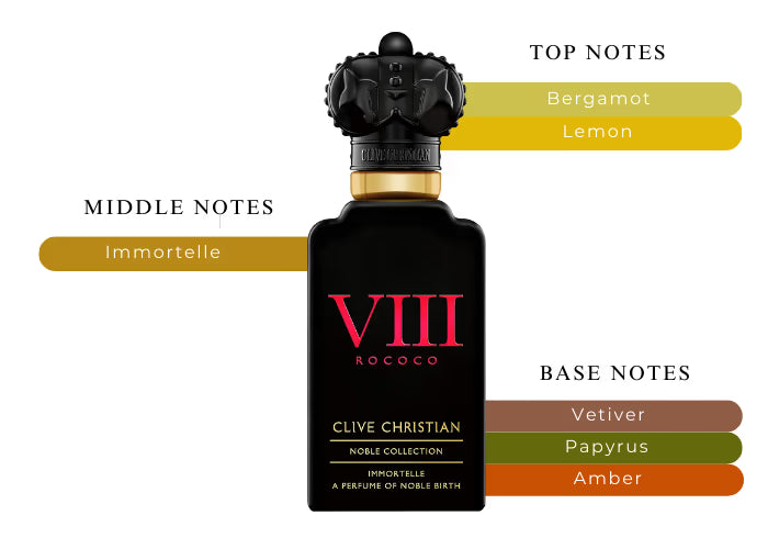 VIII Rococo Immortelle by Clive Christian - Decant / Sample
