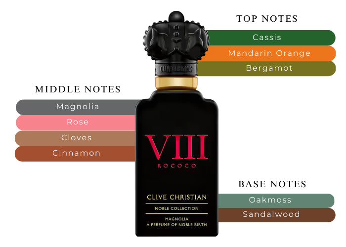 VIII Rococo Magnolia by Clive Christian - Decant / Sample
