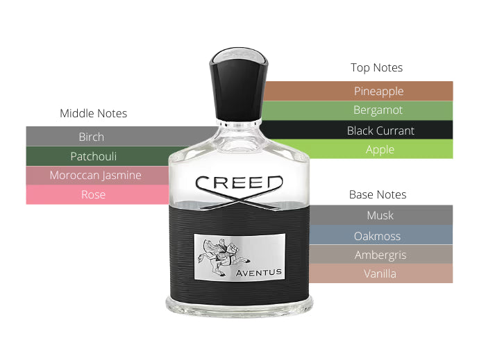 Aventus by Creed - Decant / Sample