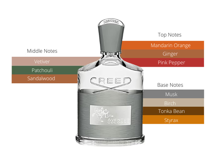 Aventus Cologne by Creed - Decant / Sample