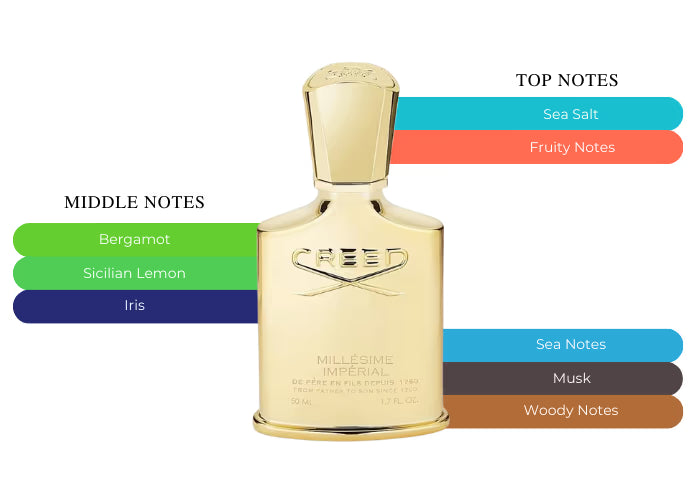 Millesime Imperial by Creed - Decant / Sample