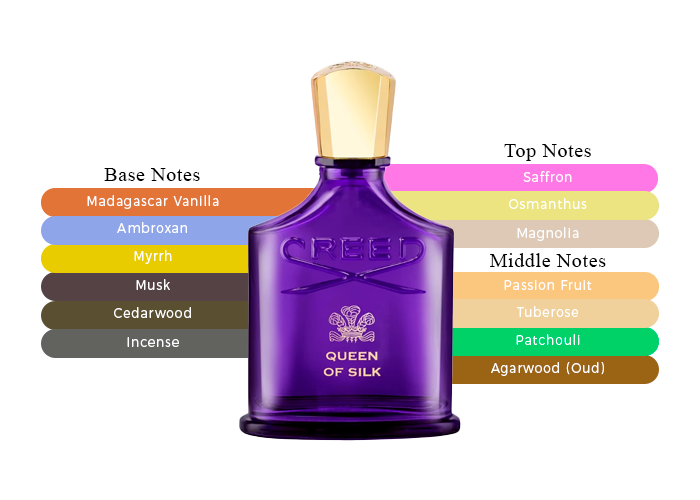 Queen Of Silk by Creed - Decant / Sample