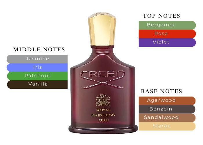 Royal Princess Oud 2024 by Creed - Decant / Sample