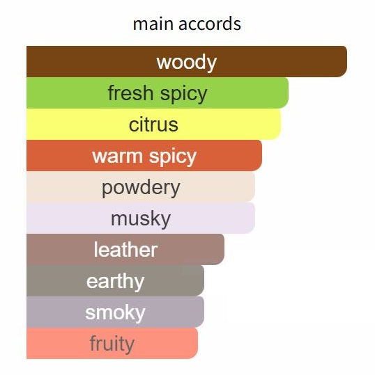 Spice and Wood by Creed - Decant / Sample