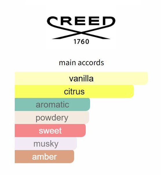 Sublime Vanille by Creed - Decant / Sample