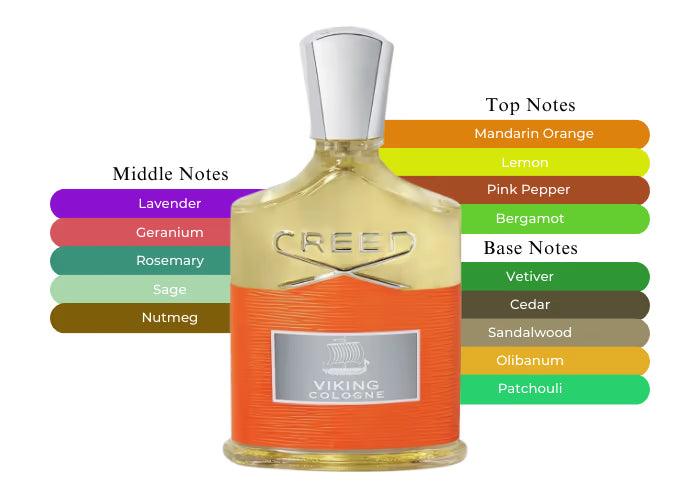 Viking Cologne by Creed - Decant / Sample