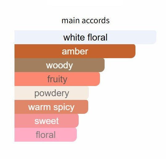 White Amber by Creed - Decant / Sample