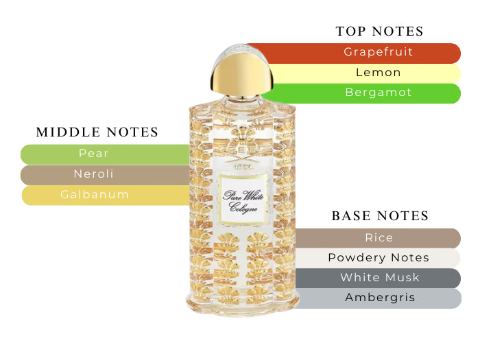 Pure White Cologne by Creed - Decant / Sample