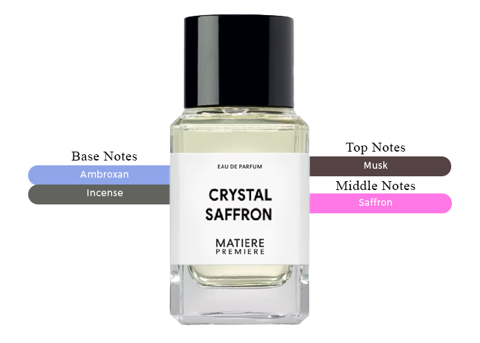 Crystal Saffron by Matiere Premiere - Decant / Sample