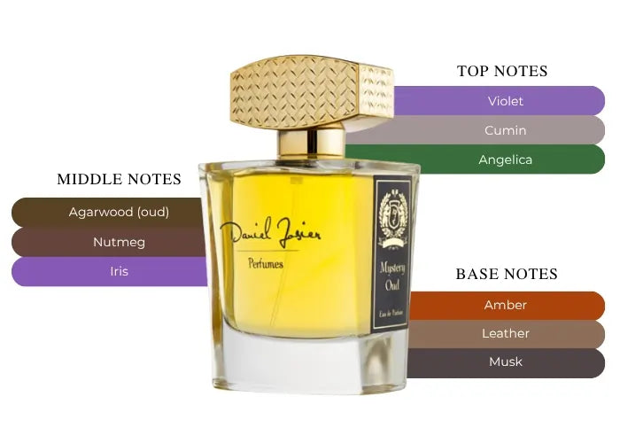 Mystery Oud by Daniel Josier - Decant / Sample