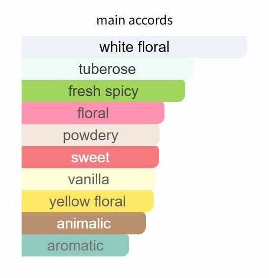 Tuberose by Daniel Josier - Decant / Sample