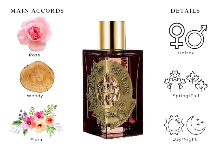 500 Years by Etat Libre d'Orange - Decant / Sample