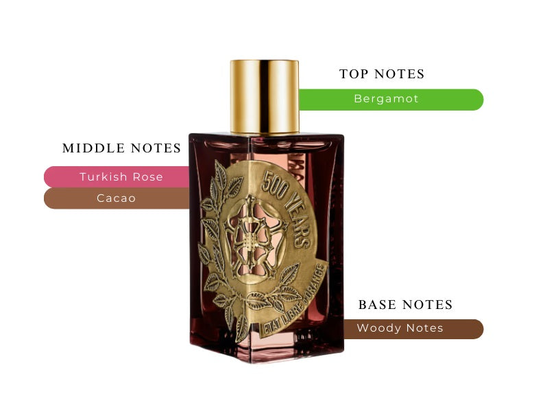 500 Years by Etat Libre d'Orange - Decant / Sample