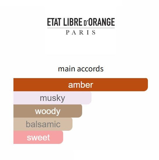 Attaquer le Soleil Marquis de Sade by Etat Libre d'Orange - Decant / Sample