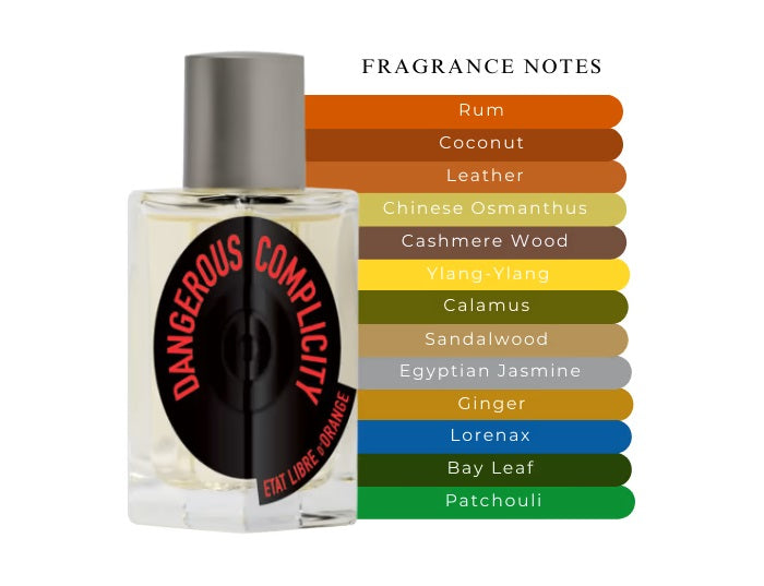 Dangerous Complicity by Etat Libre d'Orange - Decant / Sample