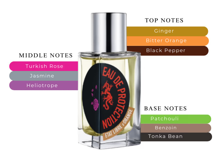 Eau de Protection by Etat Libre d'Orange - Decant / Sample