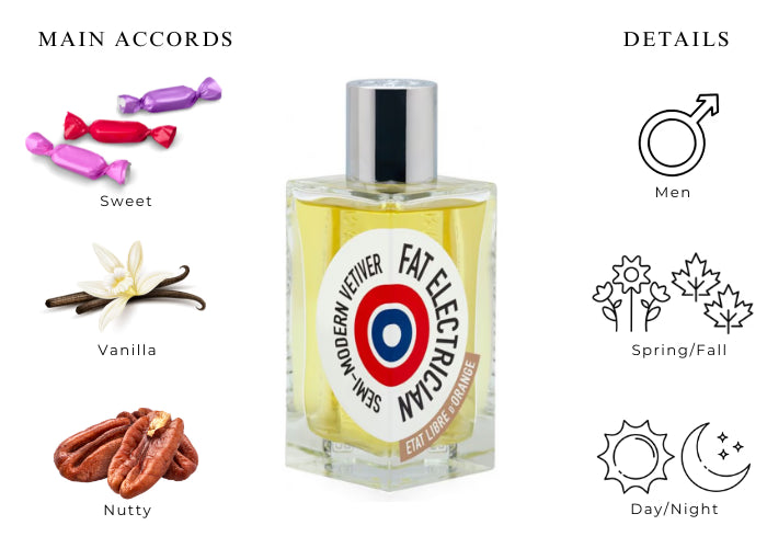 Fat Electrician by Etat Libre d'Orange - Decant / Sample