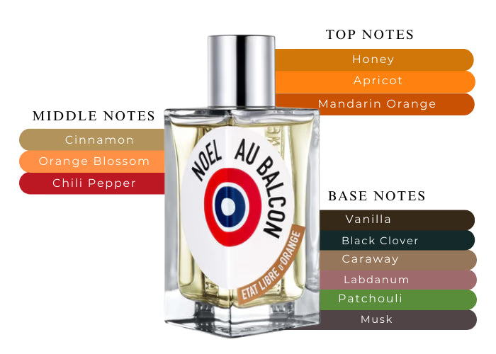 Noel au Balcon by Etat Libre d'Orange - Decant / Sample