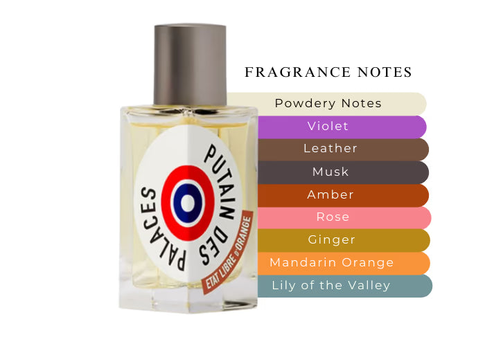 Putain des Palaces by Etat Libre d'Orange - Decant / Sample