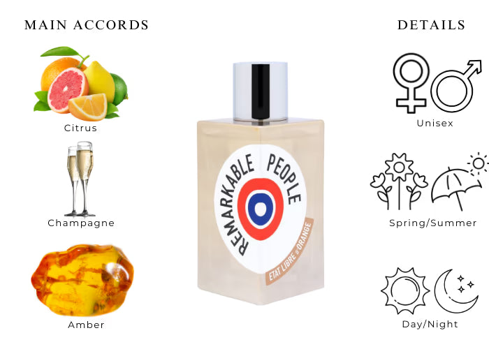 Remarkable People by Etat Libre d'Orange - Decant / Sample