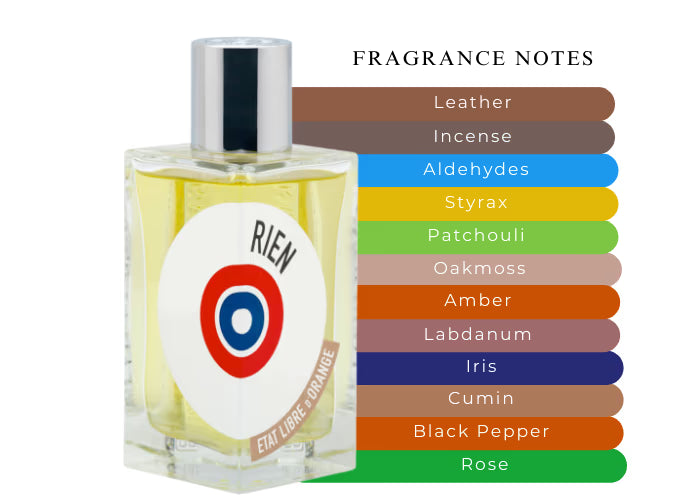 Rien by Etat Libre d'Orange - Decant / Sample