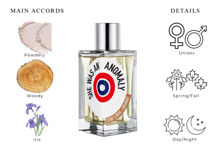 She Was An Anomaly by Etat Libre d'Orange - Decant / Sample