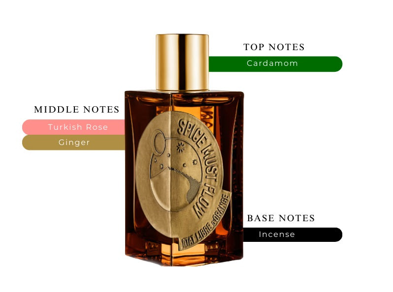 Spice Must Flow by Etat Libre d'Orange - Decant / Sample