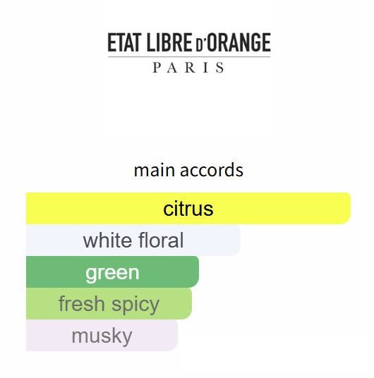 Cologne by Etat Libre d'Orange - Decant / Sample
