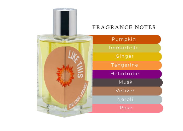 Like This by Etat Libre d'Orange - Decant / Sample