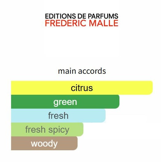 Bigarade Concentree by Frederic Malle - Decant / Sample