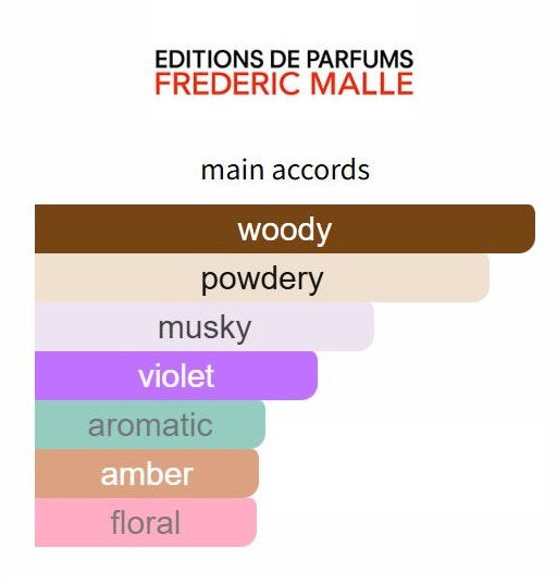 Dans Tes Bras by Frederic Malle - Decant / Sample