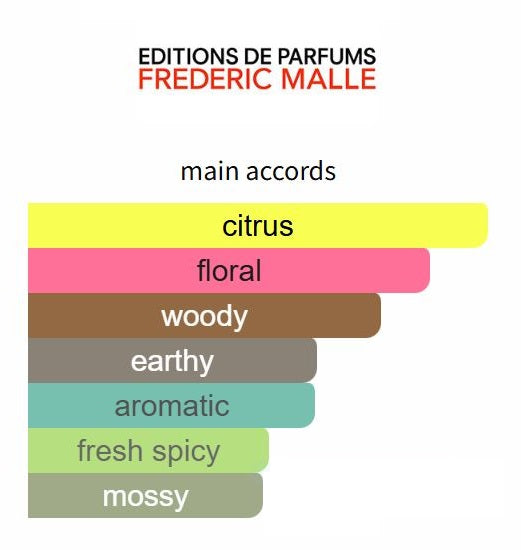 Eau De Magnolia by Frederic Malle - Decant / Sample