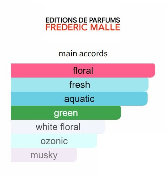 En Passant by Frederic Malle - Decant / Sample