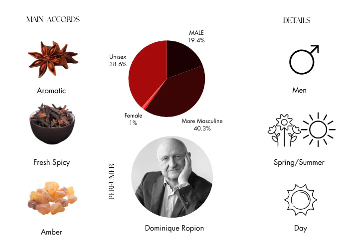 Geranium Pour Monsieur by Frederic Malle - Decant / Sample