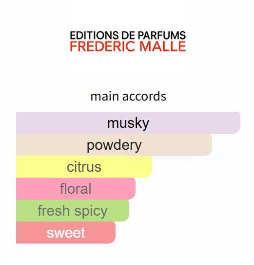 L'Eau d'Hiver by Frederic Malle - Decant / Sample
