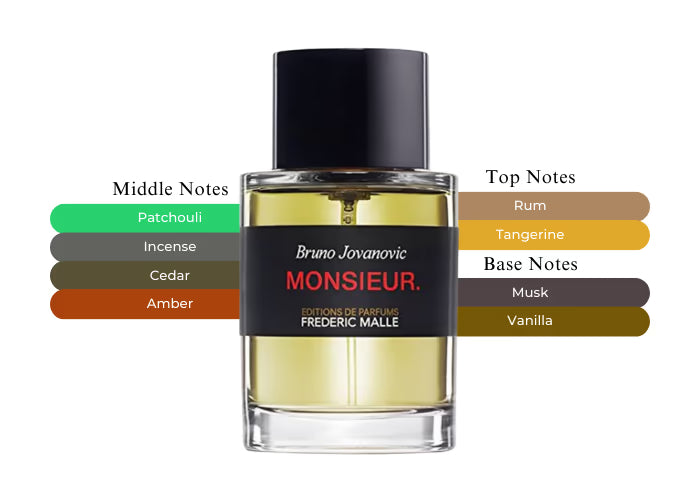 Monsieur by Frederic Malle - Decant / Sample