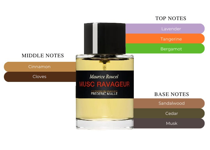 Musc Ravageur by Frederic Malle - Decant / Sample