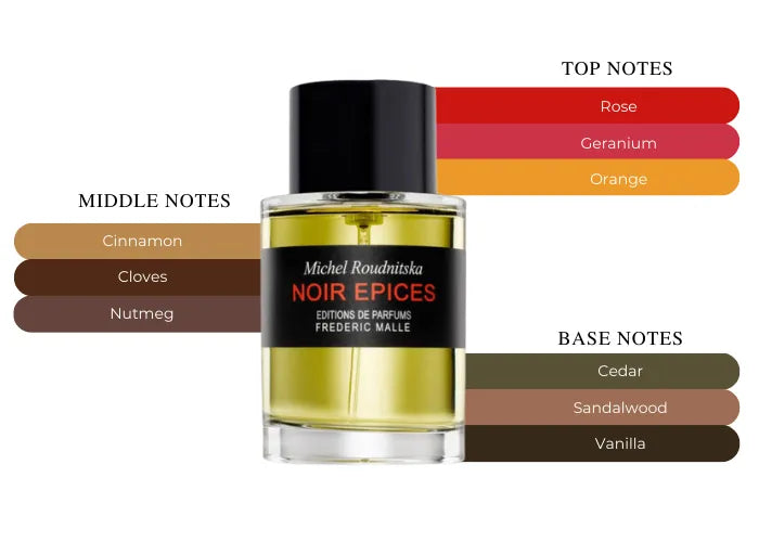 Noir Epices by Frederic Malle - Decant / Sample