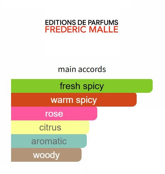 Noir Epices by Frederic Malle - Decant / Sample
